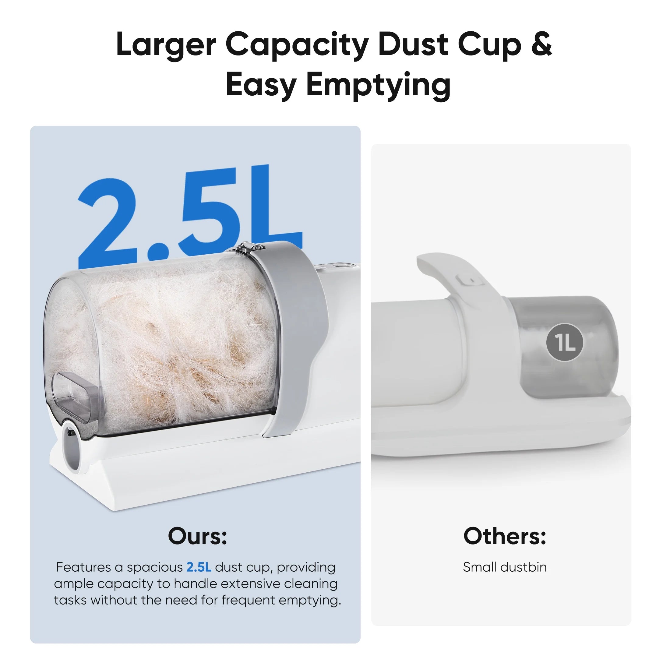 Dog Grooming Kit, 2.5L Pet Hair Grooming Vacuum, 5-In-1 Electric Clippers Cleaning Sets for Dog/Cat/Other Animals, White