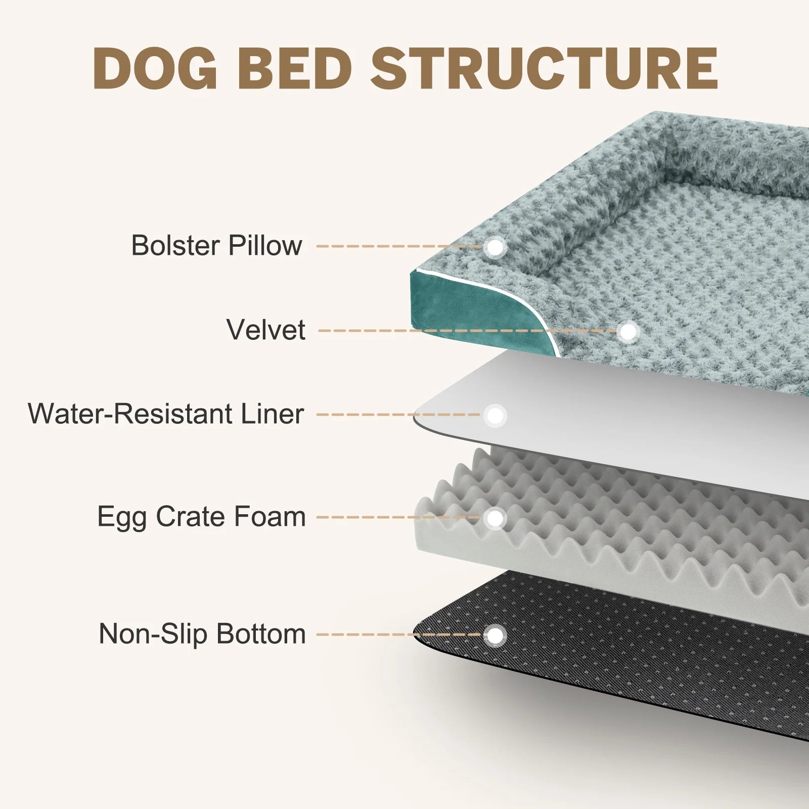 Orthopedic Waterproof Dog Bed with Removable Washable Cover Supportive Foam M to XXL